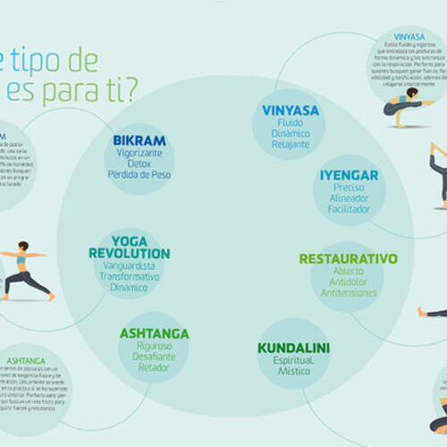 SarGurú. Yoga/Meditación