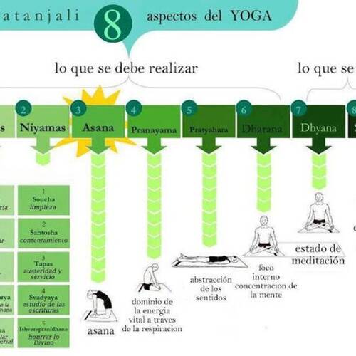 SarGurú. Yoga/Meditación